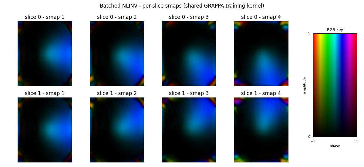 Batched NLINV - per-slice smaps (shared GRAPPA training kernel), slice 0 - smap 1, slice 0 - smap 2, slice 0 - smap 3, slice 0 - smap 4, slice 1 - smap 1, slice 1 - smap 2, slice 1 - smap 3, slice 1 - smap 4, RGB key