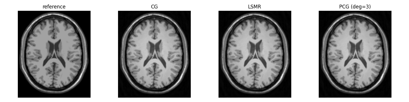 reference, CG, LSMR, PCG (deg=3)