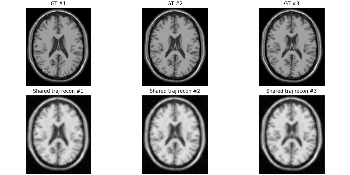 GT #1, GT #2, GT #3, Shared traj recon #1, Shared traj recon #2, Shared traj recon #3