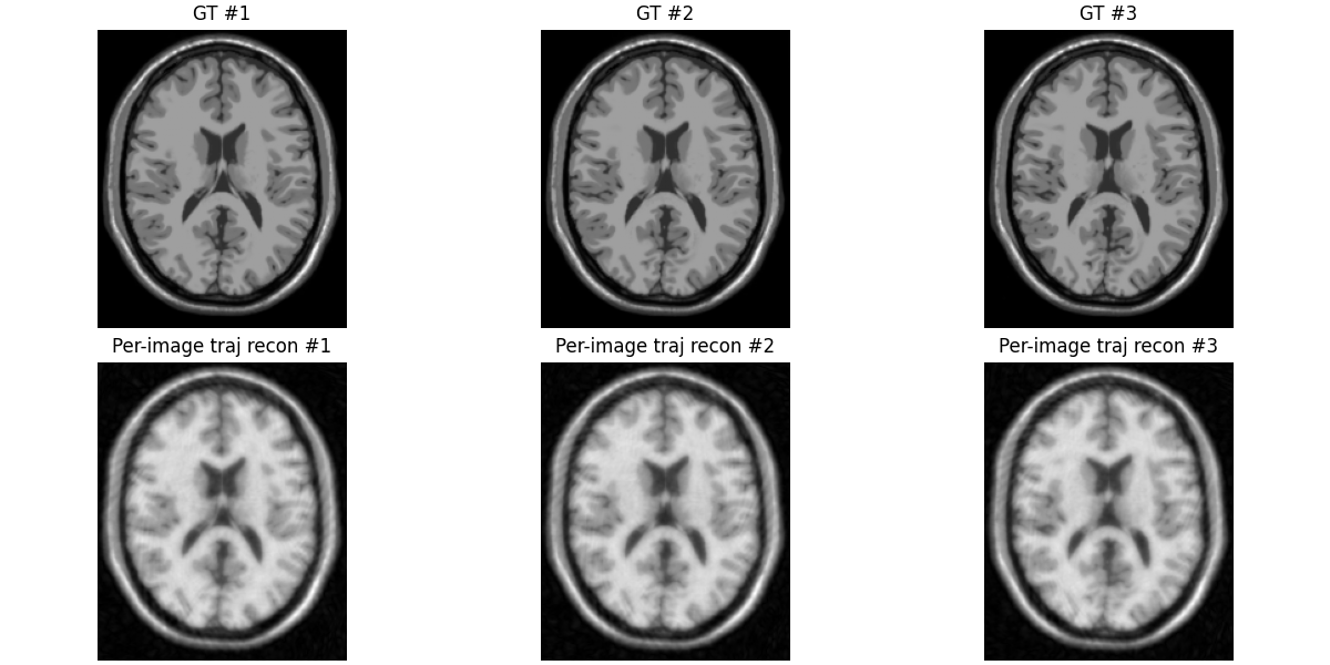GT #1, GT #2, GT #3, Per-image traj recon #1, Per-image traj recon #2, Per-image traj recon #3